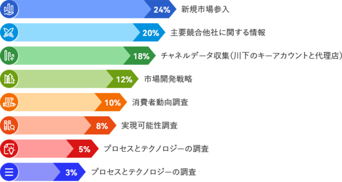 barchart