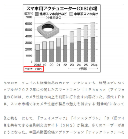YHResearch：競合分析と業界洞察に基づく戦略的アドバイスで競争力を強化插图1
