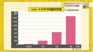 YH Research：主要企業の市場シェア分析で競争環境を可視化插图1